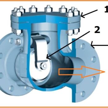 cau-tao-cua-van-mot-chieu-la-lat-350x350-1 Cau Tao Cua Van Mot Chieu La Lat